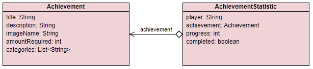 AchievementStatisitc