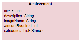 Achievement