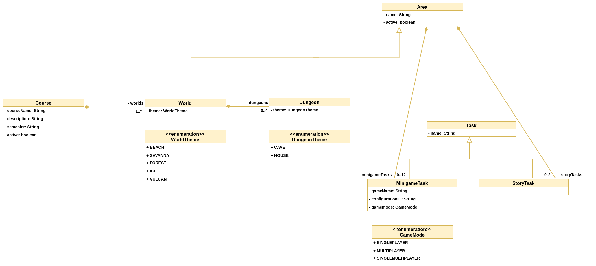 Overworld Class Diagram