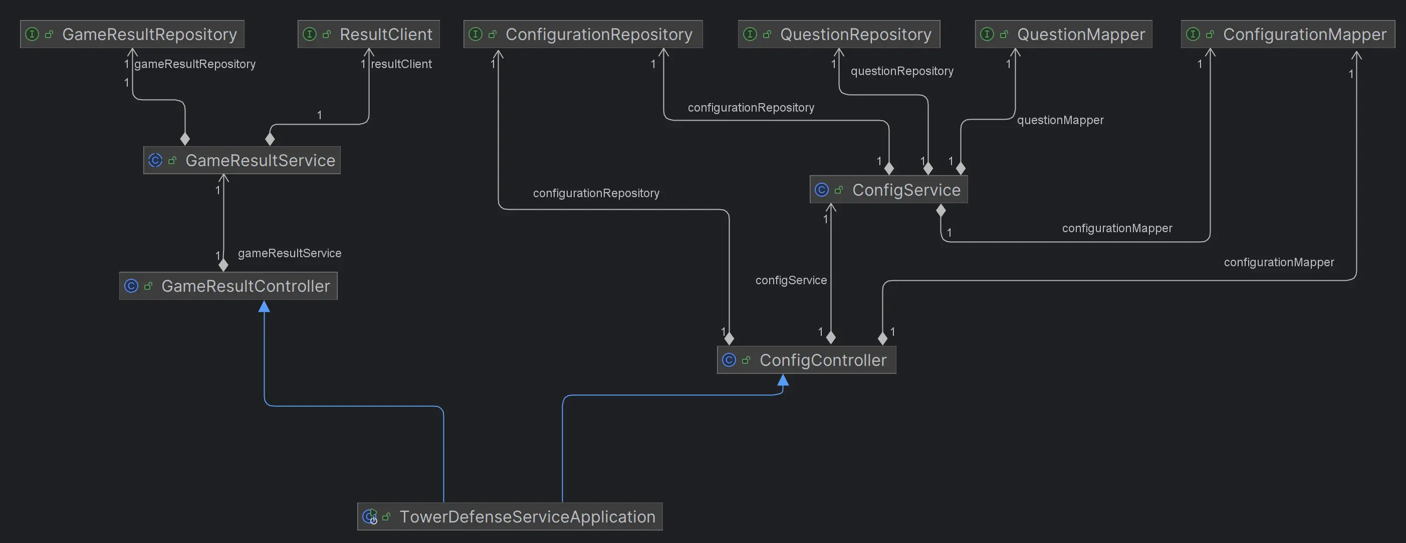 overview class diagram of complete application
