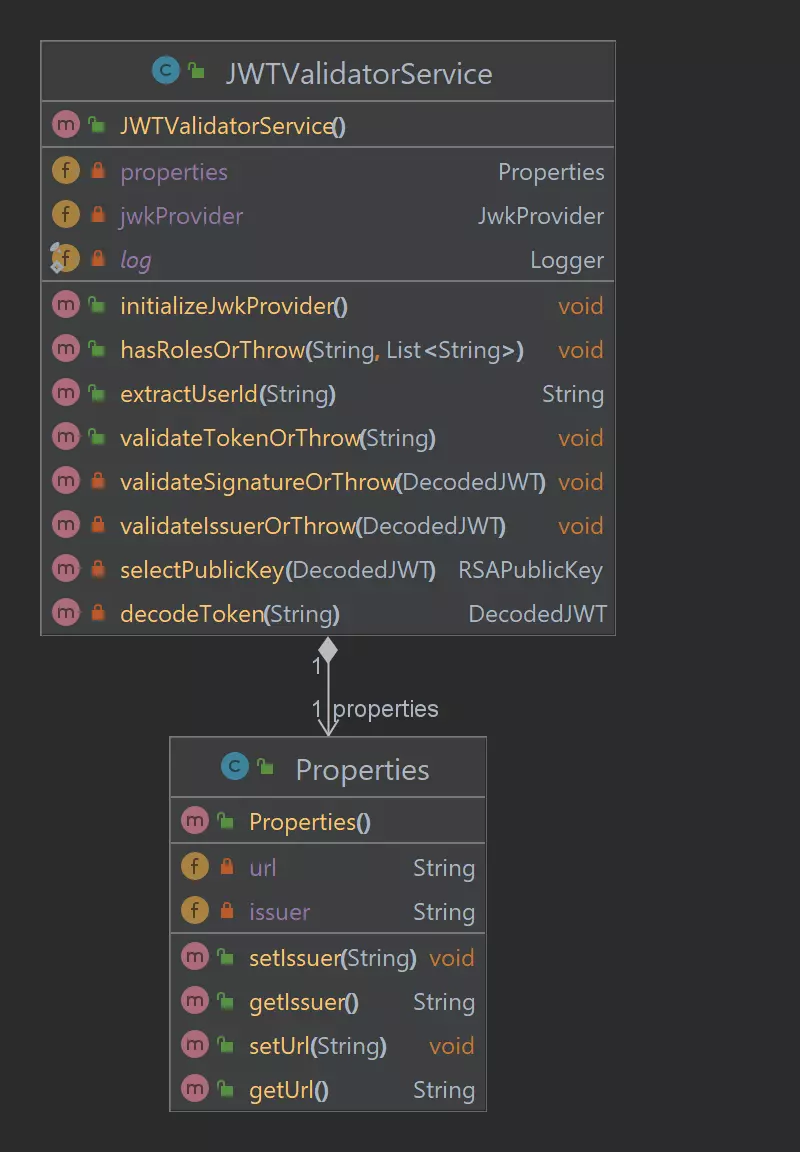 class diagram