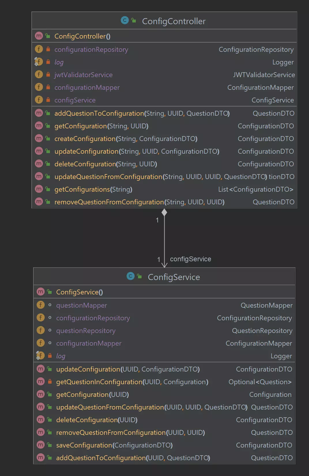 class diagram of ConfigController