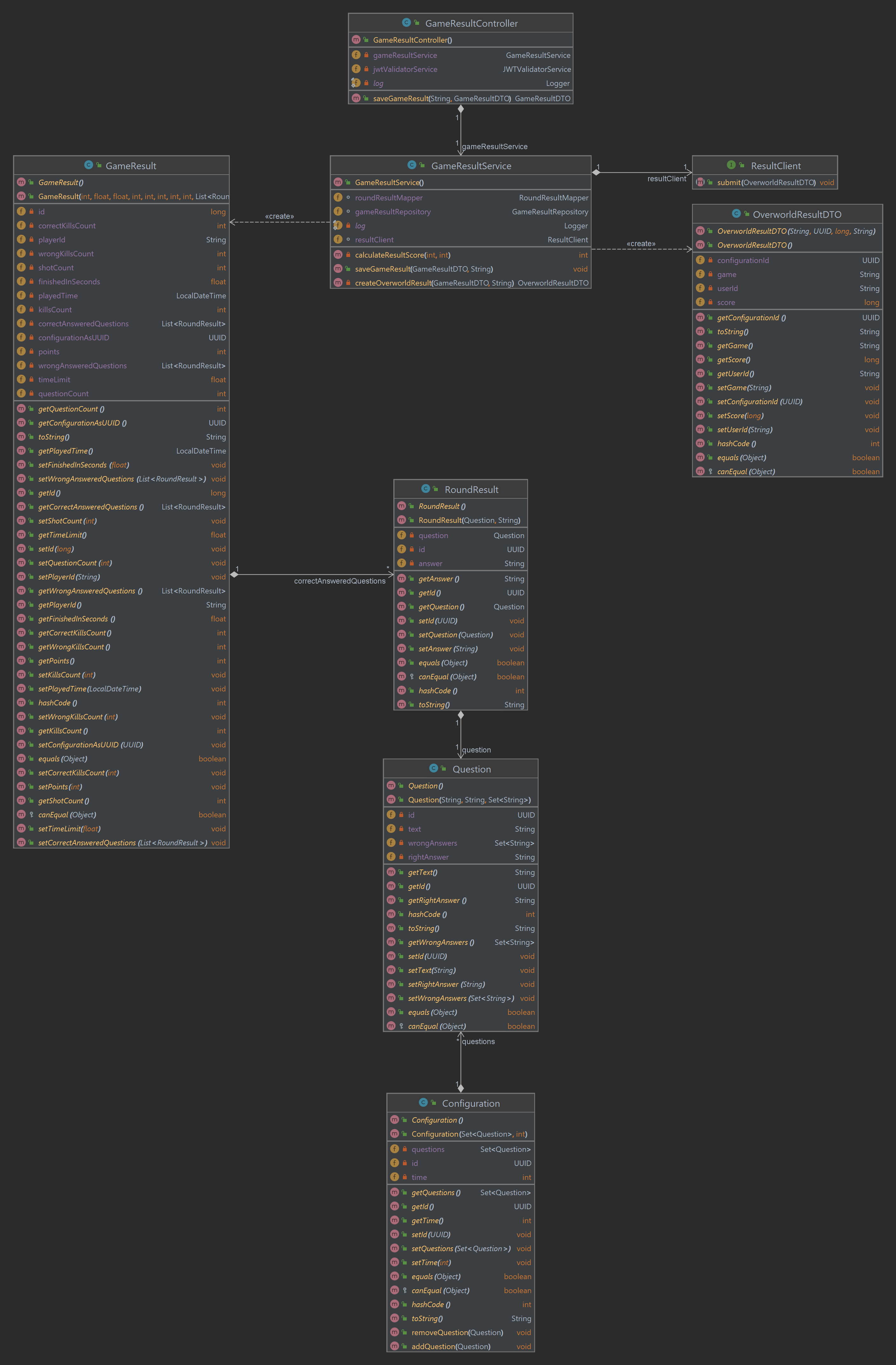 class diagram GameResultController