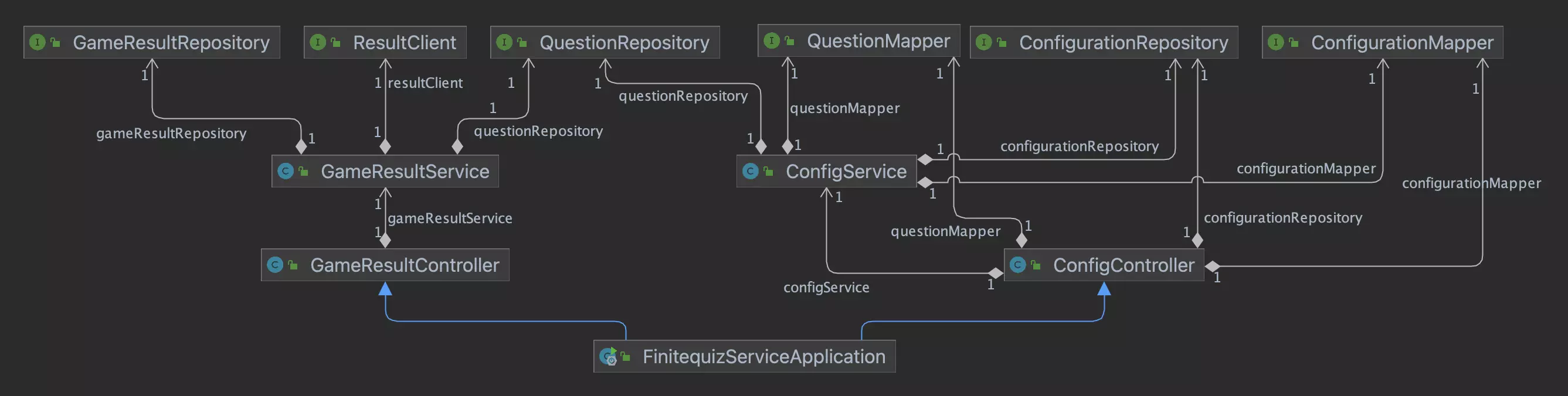 overview class diagram of complete application