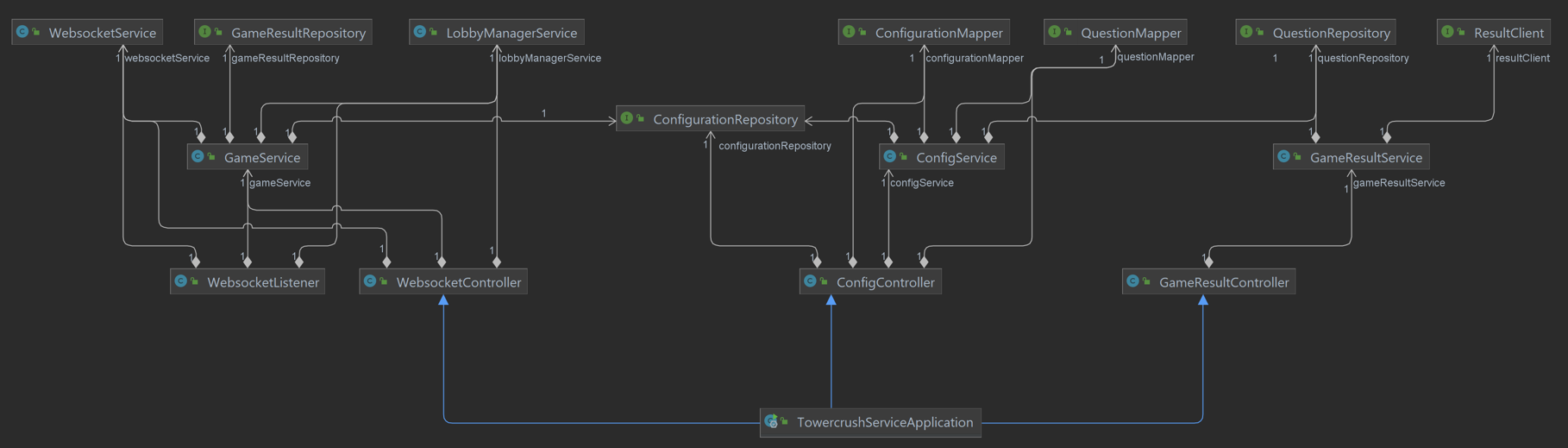 overview class diagram of complete application
