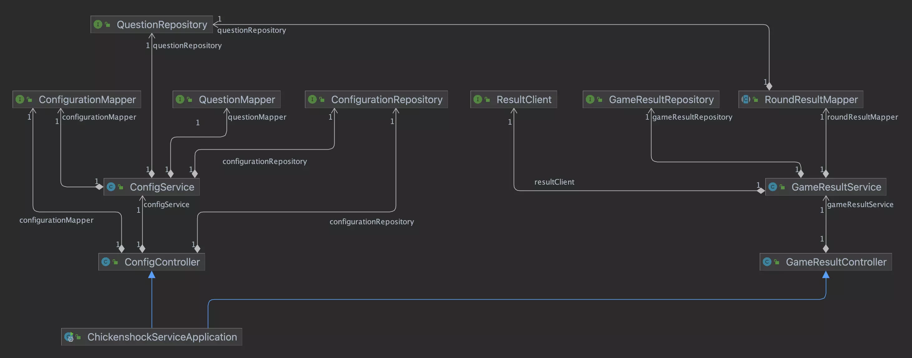 overview class diagram of complete application