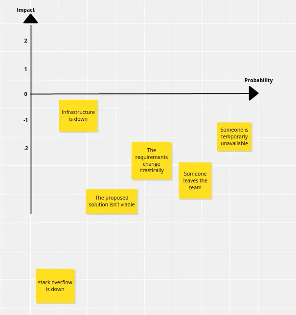 prospective-analysis